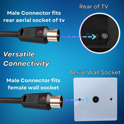 Tv Aerial Coax Cable RF Lead Male Plug to Plug with Coupler Gold Plated for Freeview Digital TV and Aerial Black